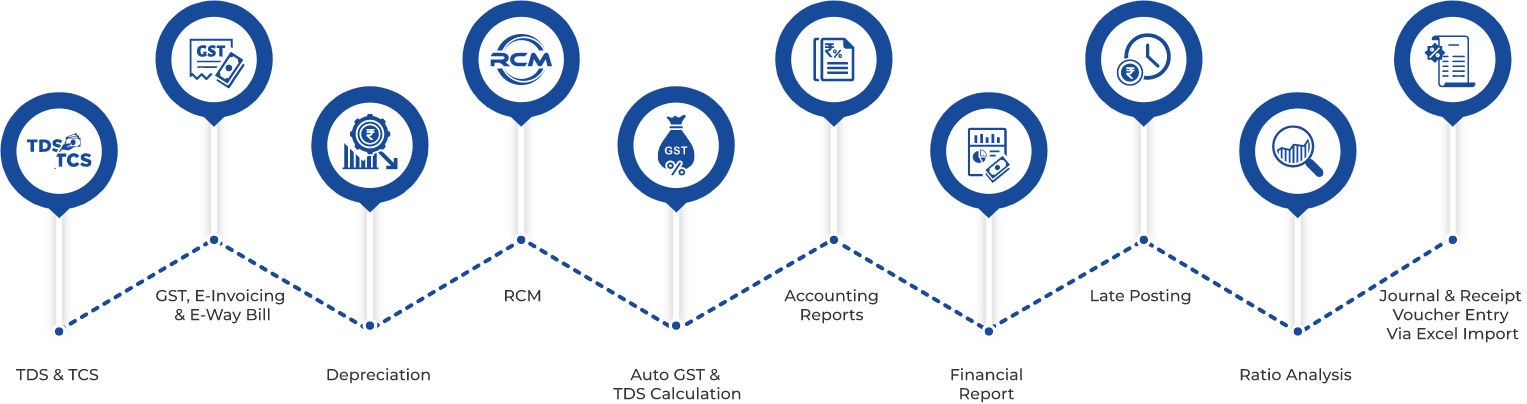 B-ACCOUNTING Module